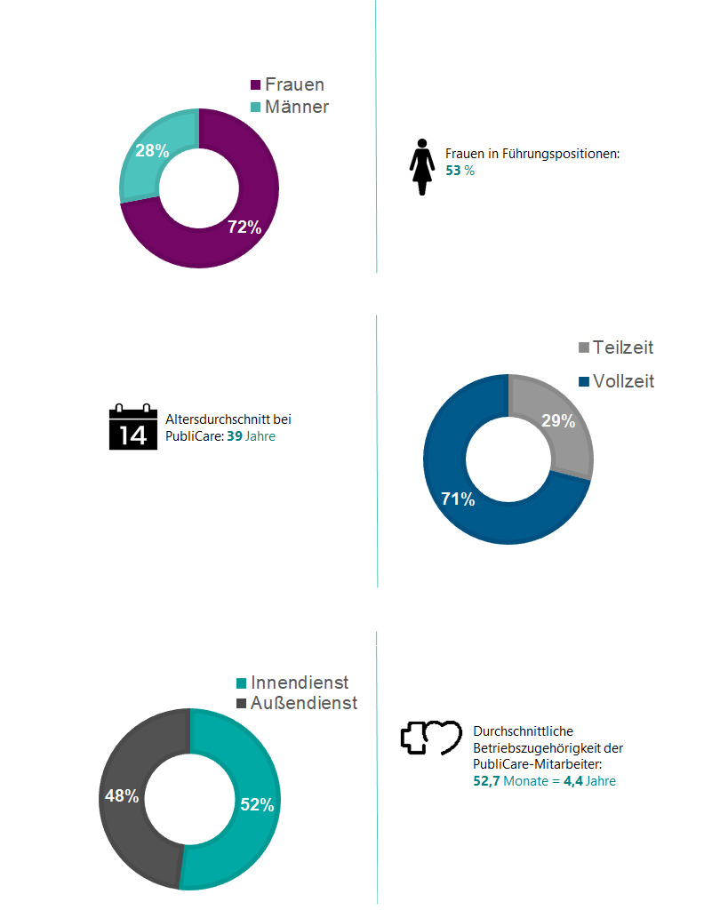 Zahlen, Daten, Fakten